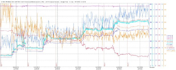 Analisis Eficiencia Resultados