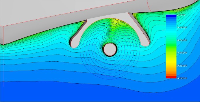 Hidrodinámica CFD