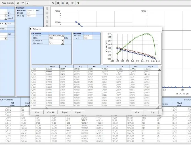 KT kq curves and strength analysis