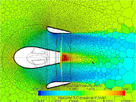 Hydrodynamic analysis of a nozle by cfd on a pod