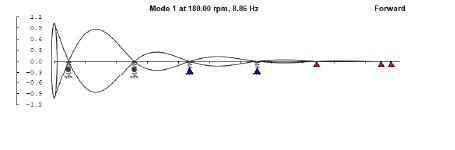 Design Analysis Lateral Axial Vibrations