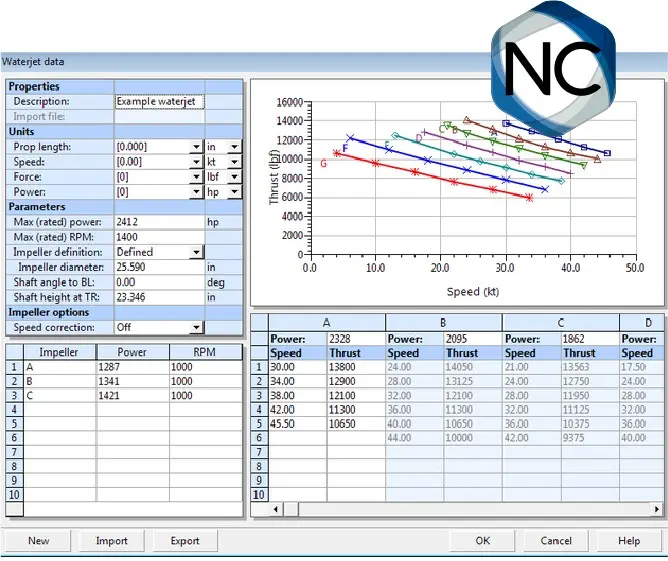 Waterjet analysis navcad