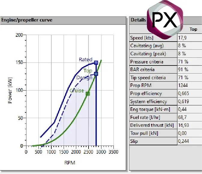 Propeller sizing details in propexpert